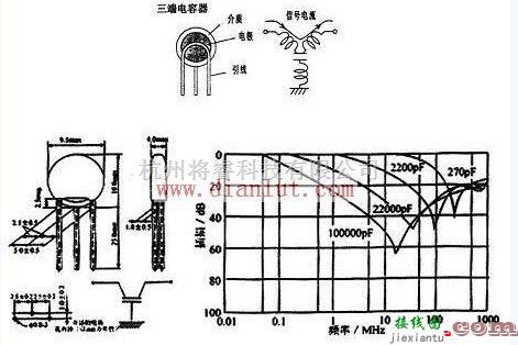 基础电路中的片式电容的工作原理  第1张