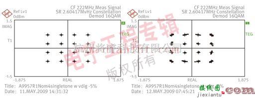 基础电路中的转换器时钟技术发展成高速数据时钟  第9张