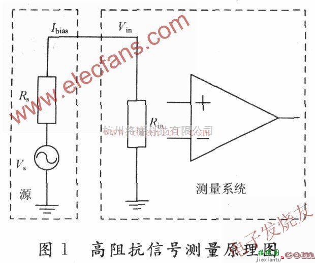 基础电路中的介绍简单结构的高阻抗信号测量电路原理  第1张