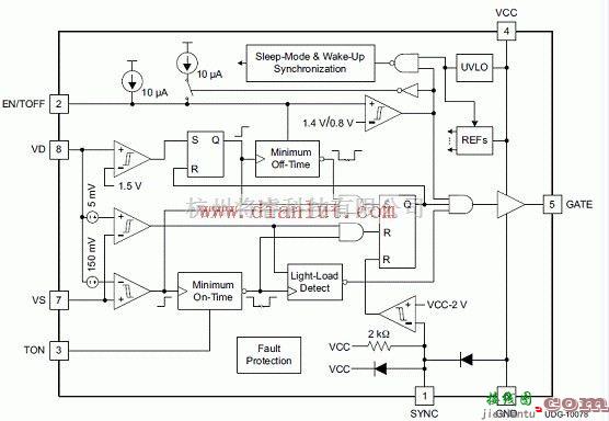 基础电路中的90W LLC串联谐振电源转换器工作原理  第1张