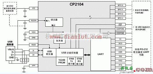 基础电路中的USB转UART桥接基于CP2104的应用  第1张