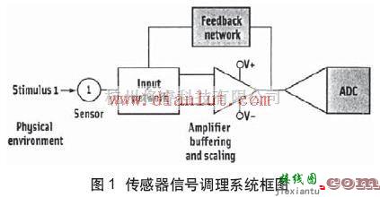 基础电路中的常用的传感器信号调理电路  第1张