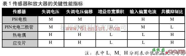 基础电路中的常用的传感器信号调理电路  第2张