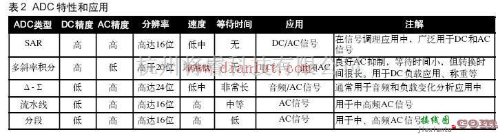 基础电路中的常用的传感器信号调理电路  第7张