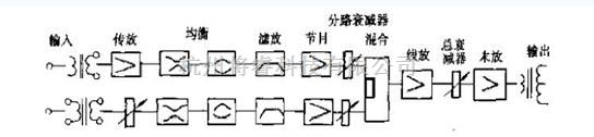 基础电路中的调音台信号流程图及扫频旋钮的作用  第1张