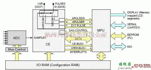 基础电路中的78M6618 MPU/CE通信电路原理图  第1张