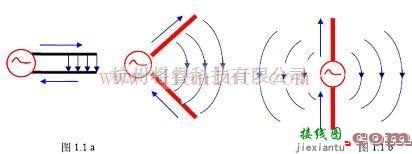 基础电路中的天线的作用与电磁波的辐射  第1张