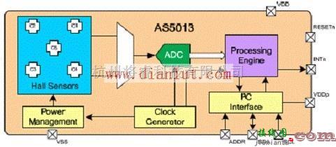 基础电路中的AS5013的霍尔传感器应用  第1张