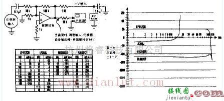 基础电路中的运算放大器真流补偿漂移的测试  第1张