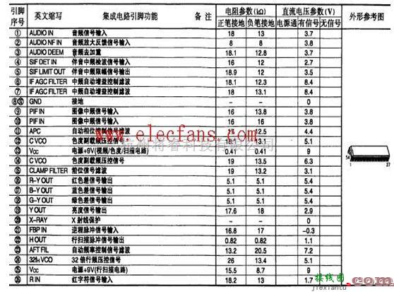 基础电路中的TA8690引脚集成电路图  第2张