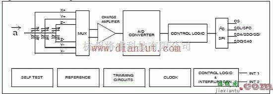 基础电路中的LIS331DLH设计的3轴MEMS运动传感器技术示意图  第1张