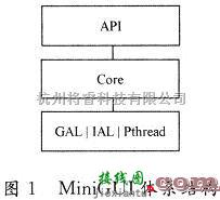 基础电路中的MiniGUI基于在OMAP5912的开发板上的移植  第1张