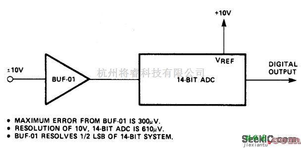 基础电路中的高清数模转换器输入缓冲电路  第1张