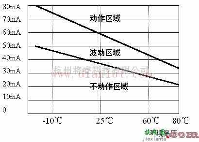 基础电路中的过流过载保护PTC热敏电阻器的选购方法  第1张