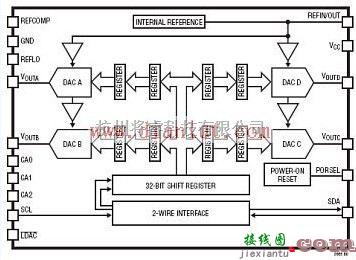 基础电路中的LTC2655引脚功能电路图及应用  第1张