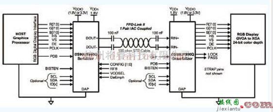 基础电路中的简易DS90UR905Q/DS90UR906Q应用电路  第1张