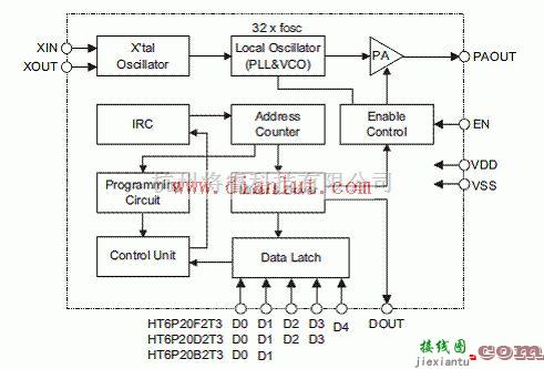 基础电路中的基于HT6P20x2T3的ASK发送应用电路  第1张