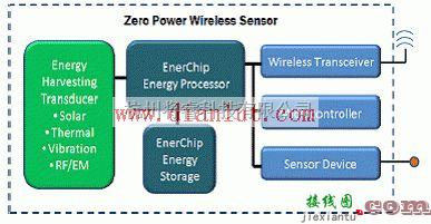 基础电路中的CBC915 EnerChip EP能量处理器应用电路  第1张