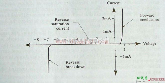 基础电路中的齐纳二极管的工作原理  第1张