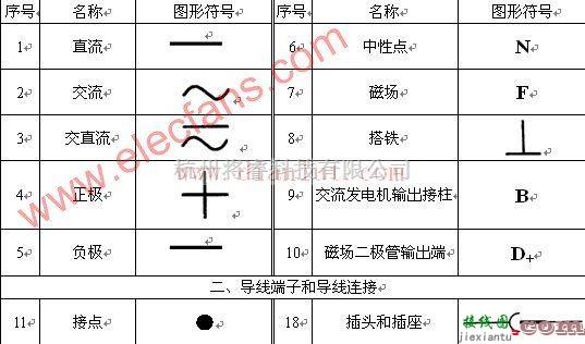 基础电路中的汽车电路图常用基本符号  第1张