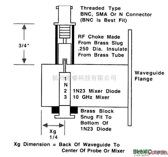 检测电路中的用于业余无线电的10GHz波导检测器  第1张