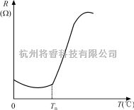 基础电路中的智能型PTC热敏电阻的应用  第2张