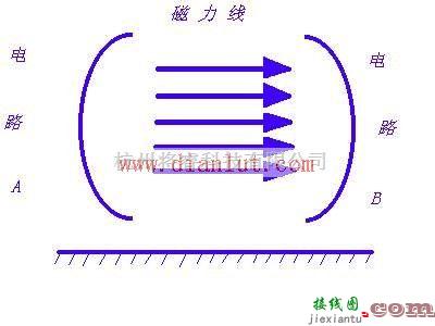 基础电路中的介绍无线电设备的电场屏蔽和磁场屏蔽  第3张