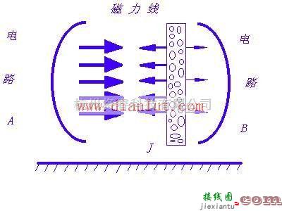 基础电路中的介绍无线电设备的电场屏蔽和磁场屏蔽  第4张