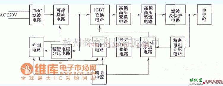 基础电路中的简易高压电源的系统框电路  第1张