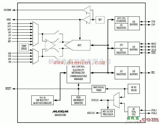 基础电路中的基于MAXQ3180的三相电表应用电路  第1张