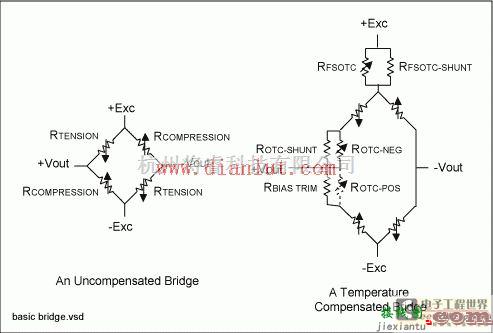 基础电路中的电桥激励技术-惠斯通电桥配置的应变片传感电路  第1张