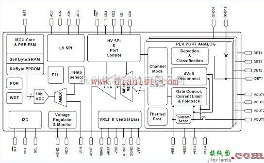 基础电路中的Si3452的四路高压PoE+PSE端口控制应用电路  第1张