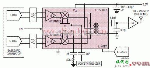 基础电路中的200MHz-6GHz直接变换发送器应用电路图  第1张