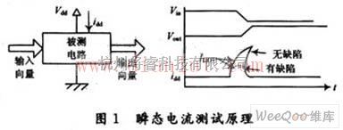 基础电路中的CMOS集成电路瞬态电流传感器电路  第1张