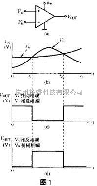 充电电路中的中辉盛电子 常用电压比较器的原理与应用  第1张