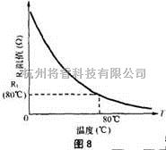 充电电路中的中辉盛电子 常用电压比较器的原理与应用  第8张