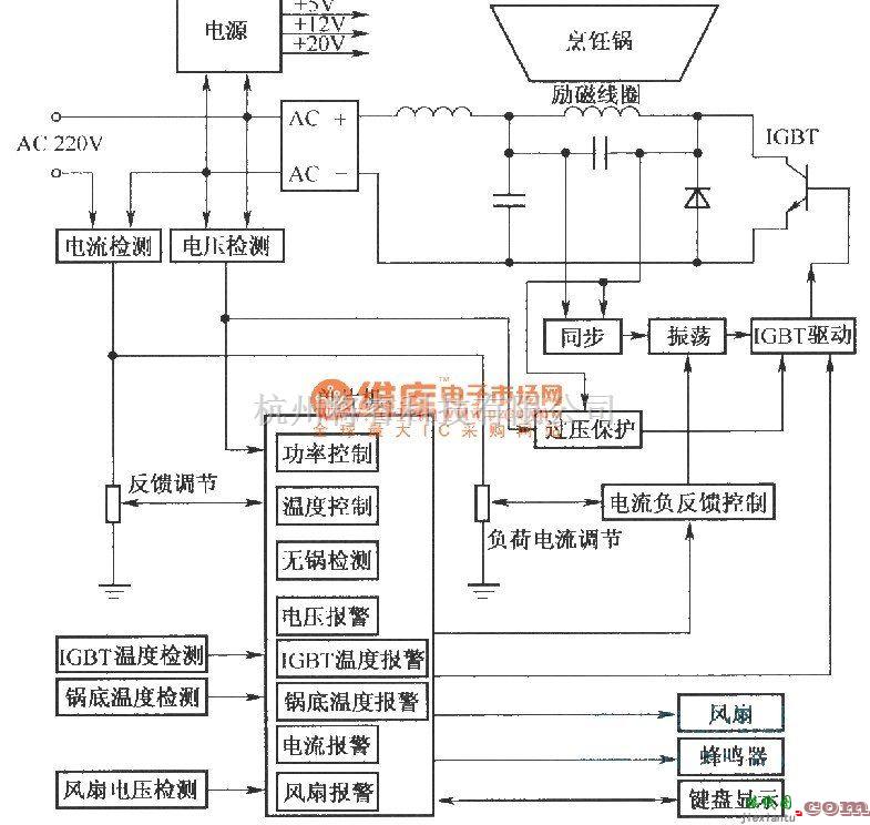 电源电路中的IGBT应用于电磁炉的系统框图电路图  第1张