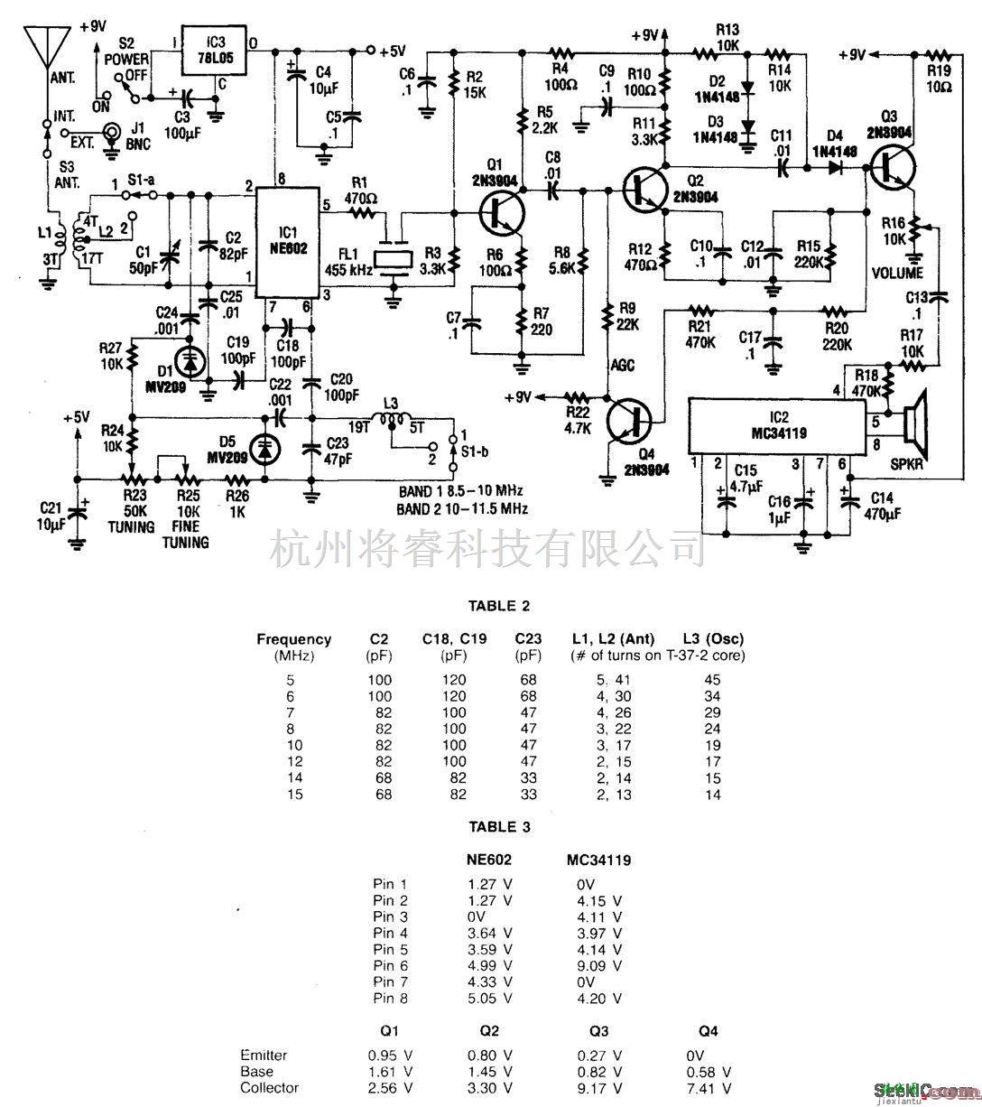 信号产生中的短波接收器  第1张