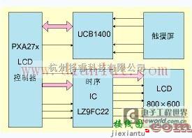 基础电路中的基于PXA27x的智能手机的LCD驱动电路设计  第1张