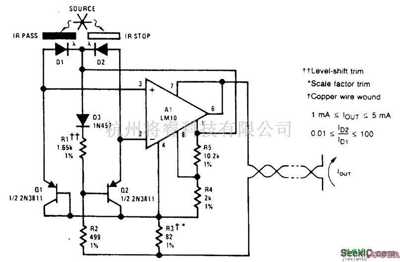 仪器仪表中的光电子温度计  第1张