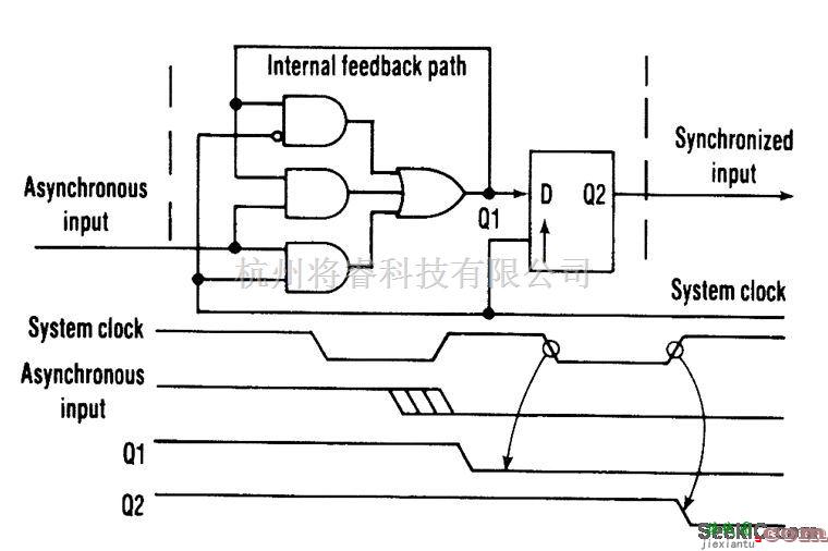 基础电路中的可编程逻辑器件的同时异步输入电路  第1张