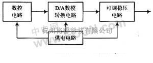 电源电路中的数字可调级步进式稳压电源电路  第1张