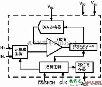 稳压电源中的中辉盛电子 AD转换器的精度和分辨率增加时使用的布线技巧  第2张