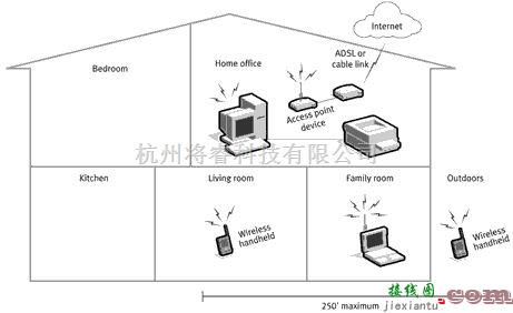 DC-DC中的中辉盛电子 无线网络协议标准IEEE802.11b详解  第2张