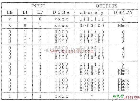 基础电路中的CD4511引脚功能图  第2张