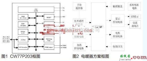 基础电路中的CW77P203应用电路及内部结构原理图  第1张