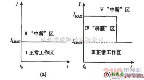 电子镇流器中的一种新型过流保护电路设计  第1张