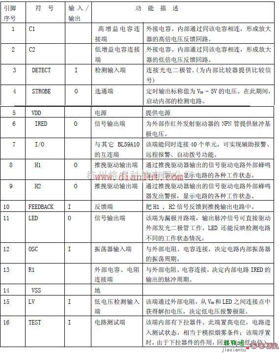 基础电路中的BL59A12引脚图和功能表  第2张