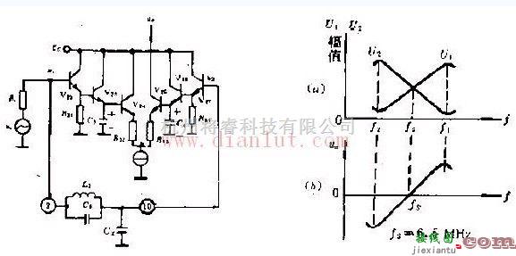 信号产生中的差分峰值的鉴频电路  第1张