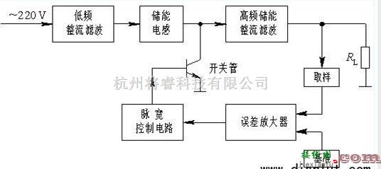 电源电路中的基于并联型方框原理的电路图  第1张